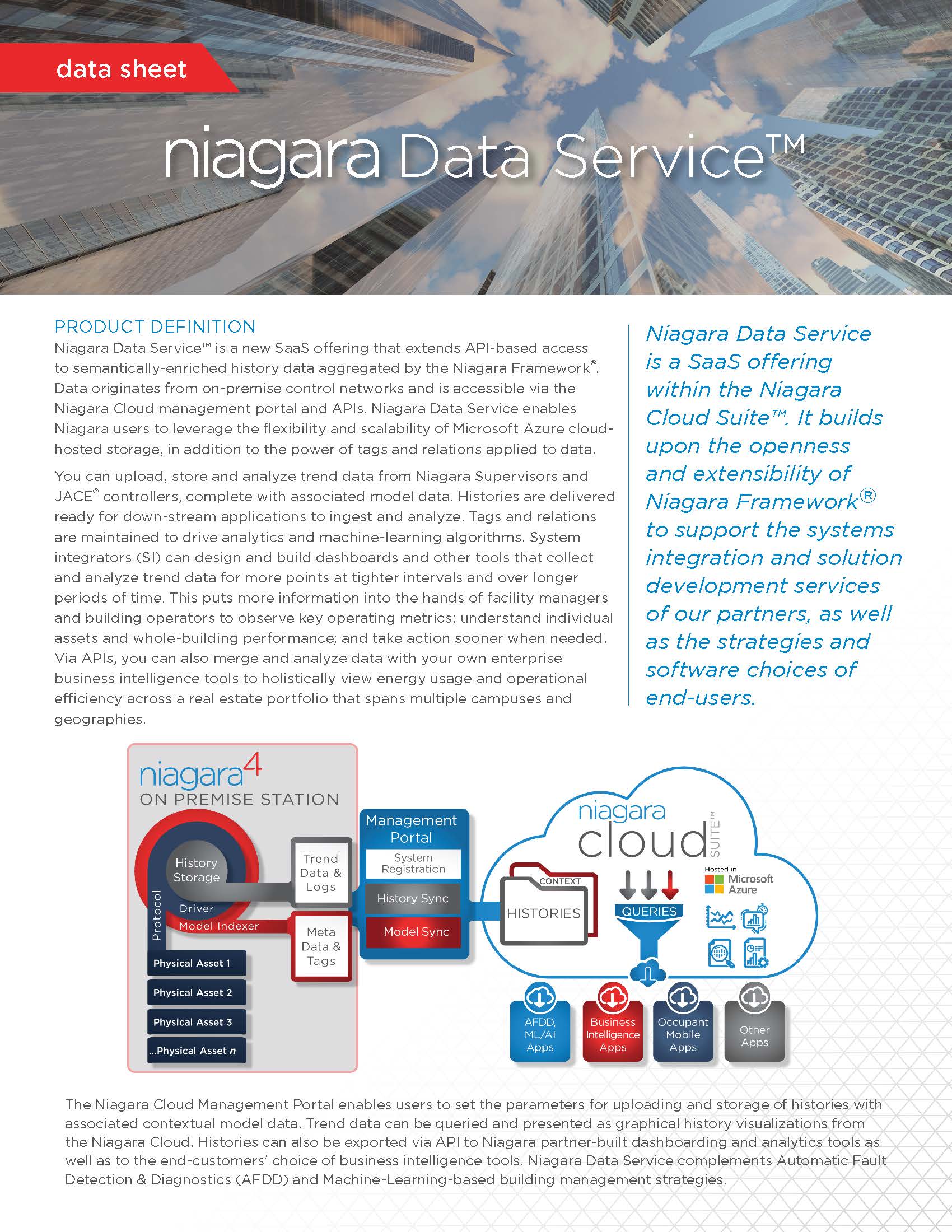 Niagara Data Service