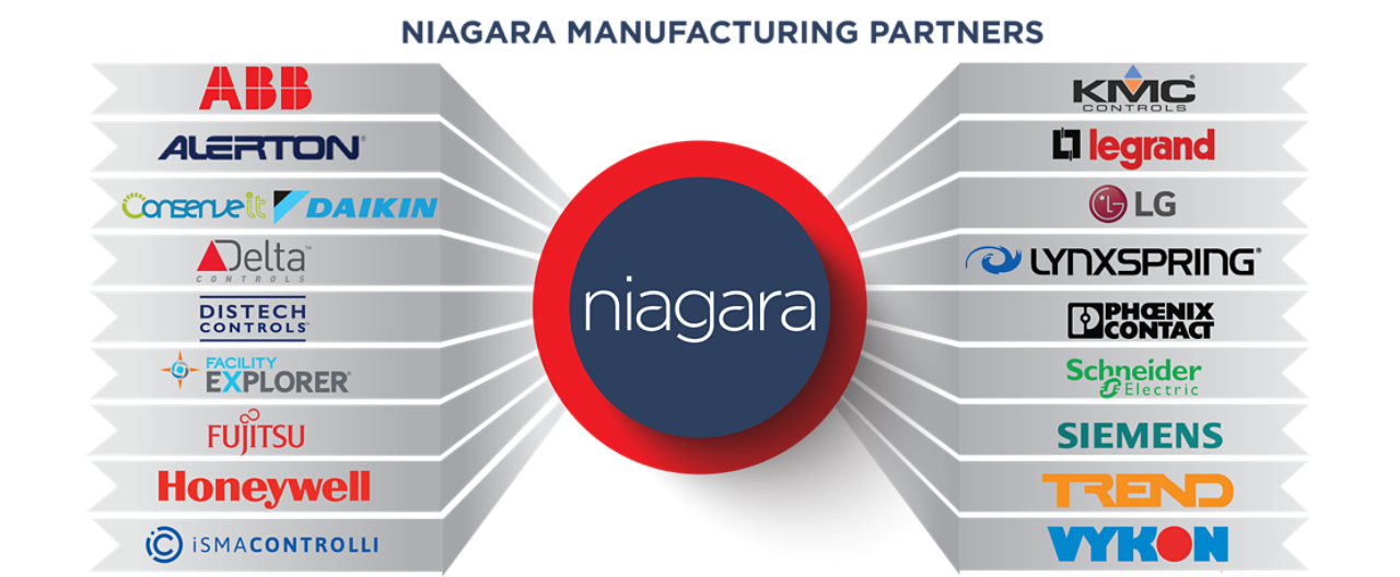 Niagara Manufacturing Partners